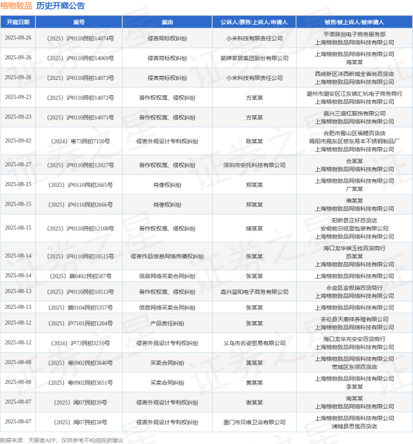 散户配资 格物致品作为被告/被上诉人的1起涉及侵害商标权纠纷的诉讼将于2025年6月17日开庭