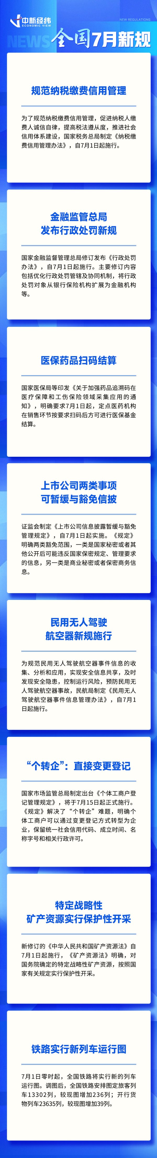 汇金财富 7月这些新规将施行！事关医保药品、铁路出行