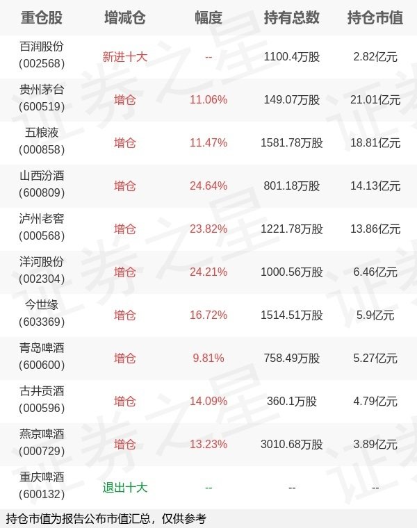 趣炒股 鹏华基金张羽翔旗下鹏华中证酒ETF中报最新持仓，重仓贵州茅台