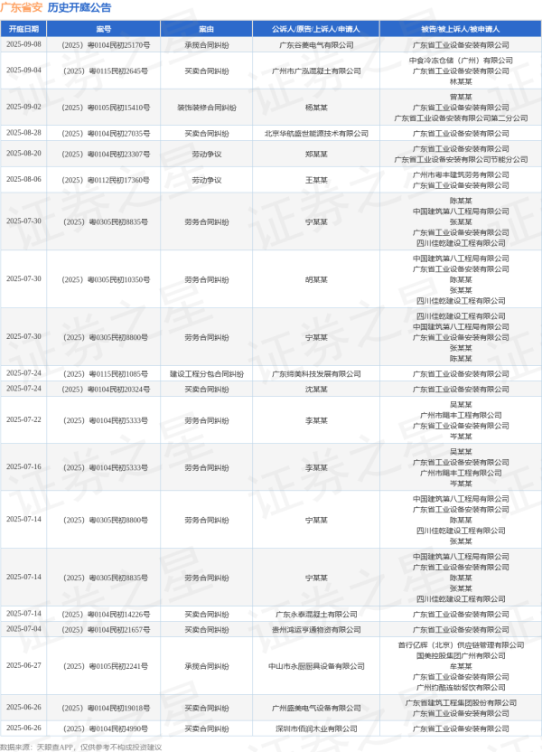 牛势策略 广东省安作为被告/被上诉人的1起涉及劳务合同纠纷的诉讼将于2025年7月22日开庭