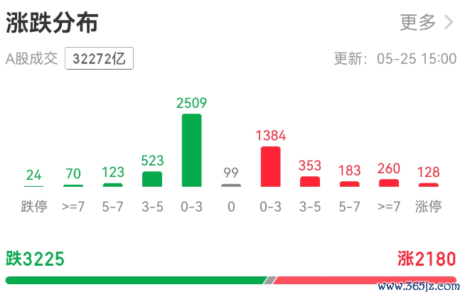 个股.png
